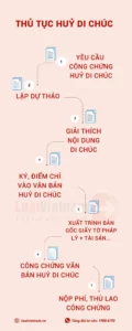 cách hủy di chúc