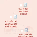 c&aacute;ch hủy di ch&uacute;c