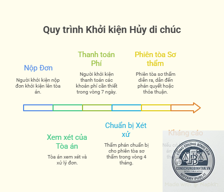 cách hủy di chúc - Image 5