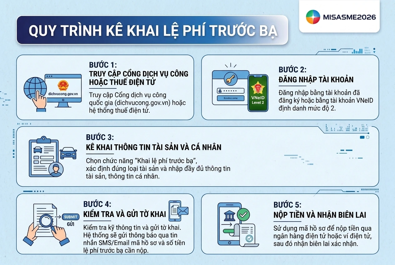 cách tính lệ phí trước bạ thừa kế - Image 2