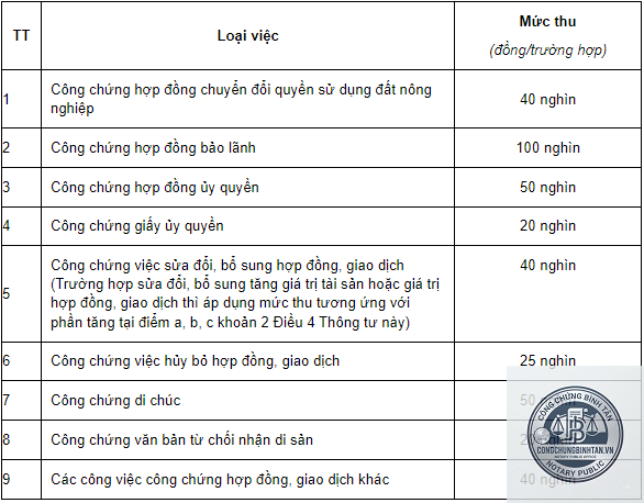 chi phí bổ sung di chúc
