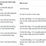 chi ph&iacute; khởi kiện tranh chấp di ch&uacute;c
