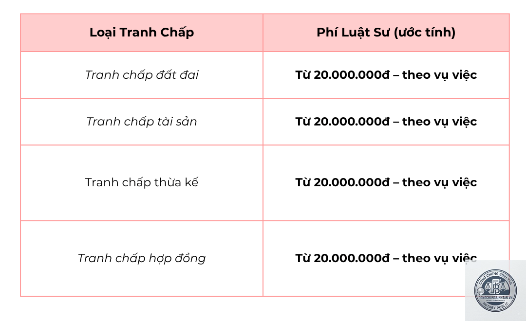 chi phí khởi kiện tranh chấp di chúc - Image 3