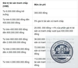 chi phí khởi kiện tranh chấp di chúc