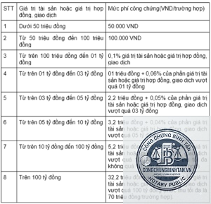 chi phí nhận thừa kế nhà đất