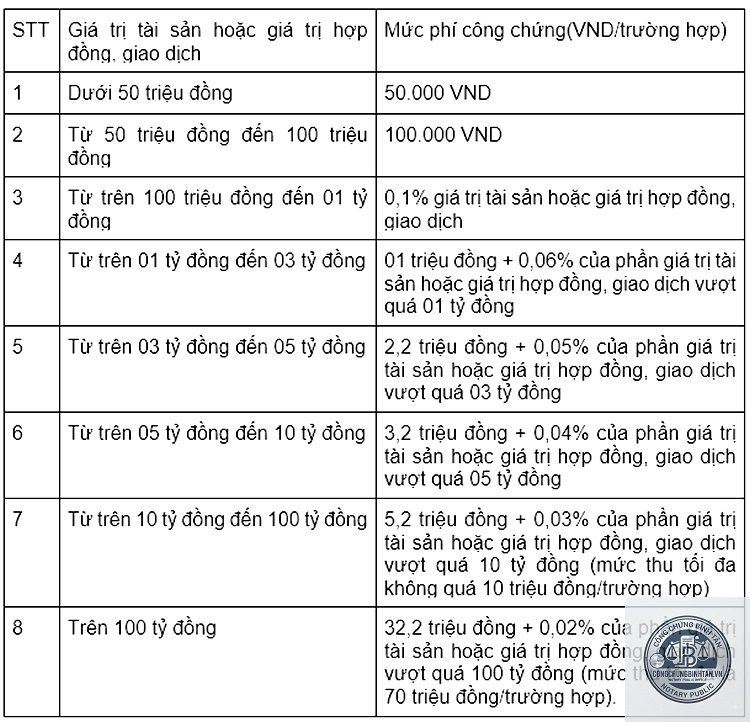 chi ph&iacute; nhận thừa kế sổ đỏ - Image 5