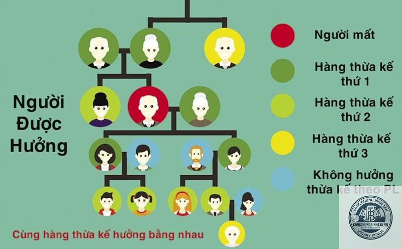 chia di sản cho người thừa kế bắt buộc - Image 4