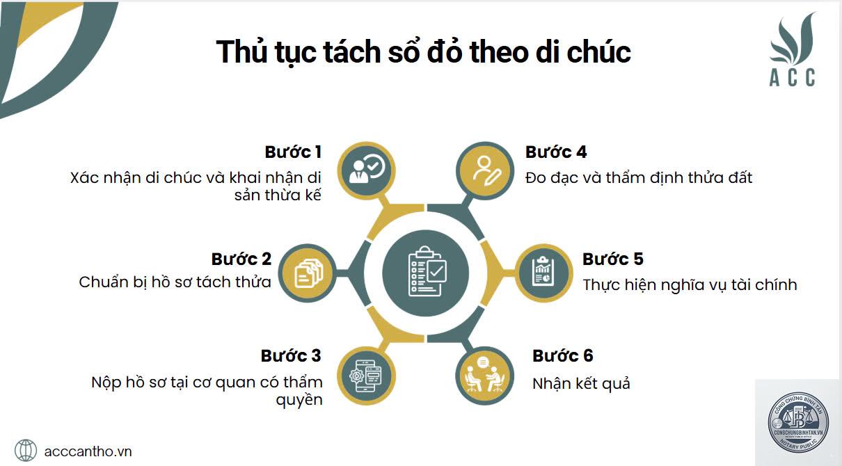 chia sổ đỏ theo di ch&uacute;c - Image 2