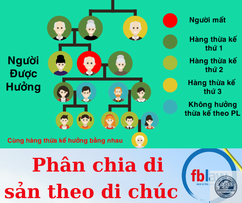 chia tài sản chung theo di chúc - Image 1
