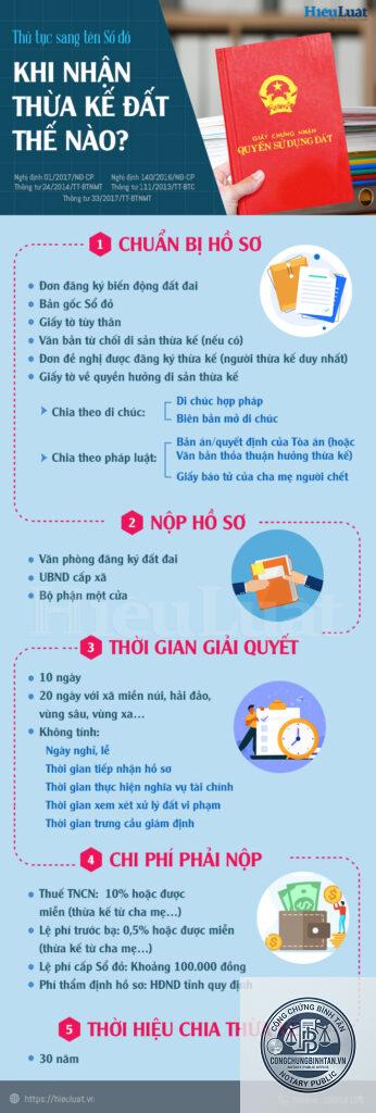 cơ quan sang tên sổ đỏ thừa kế