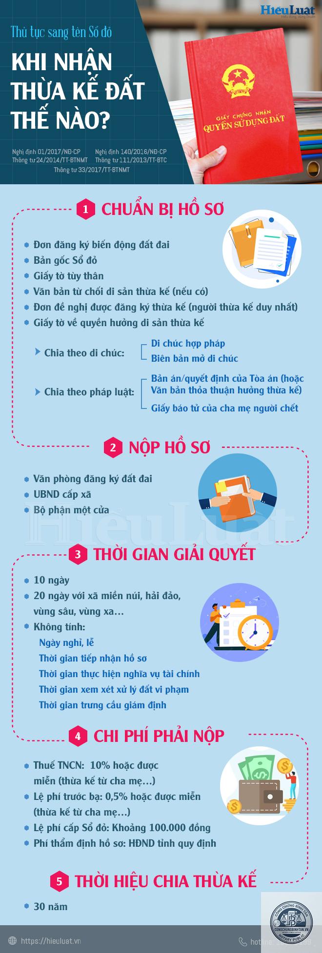 cơ quan sang tên sổ đỏ thừa kế - Image 1