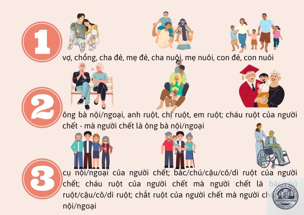con của người thừa kế đã chết có được hưởng không - Image 5