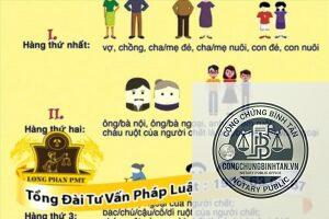 di chúc giữa cha dượng và con riêng