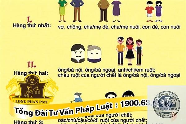 di chúc giữa cha dượng và con riêng