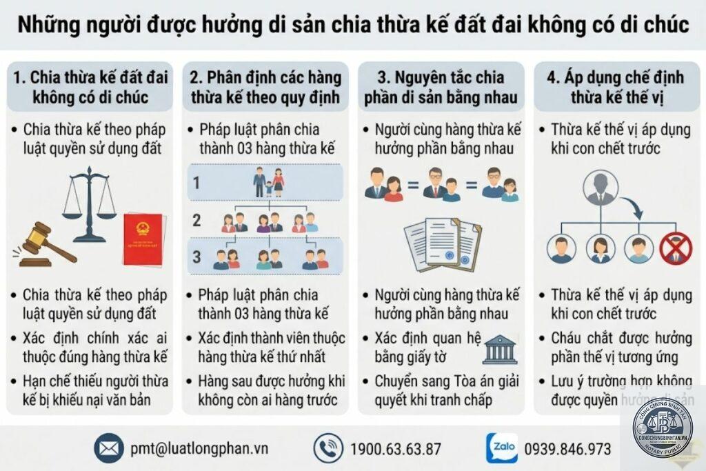 di chúc không chia đều cho các con