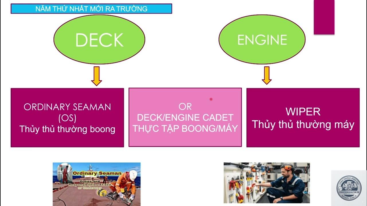 di chúc trên tàu biển - Image 4