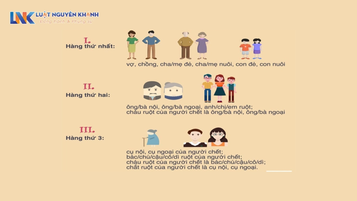 di chúc xác định phần thừa kế - Image 5