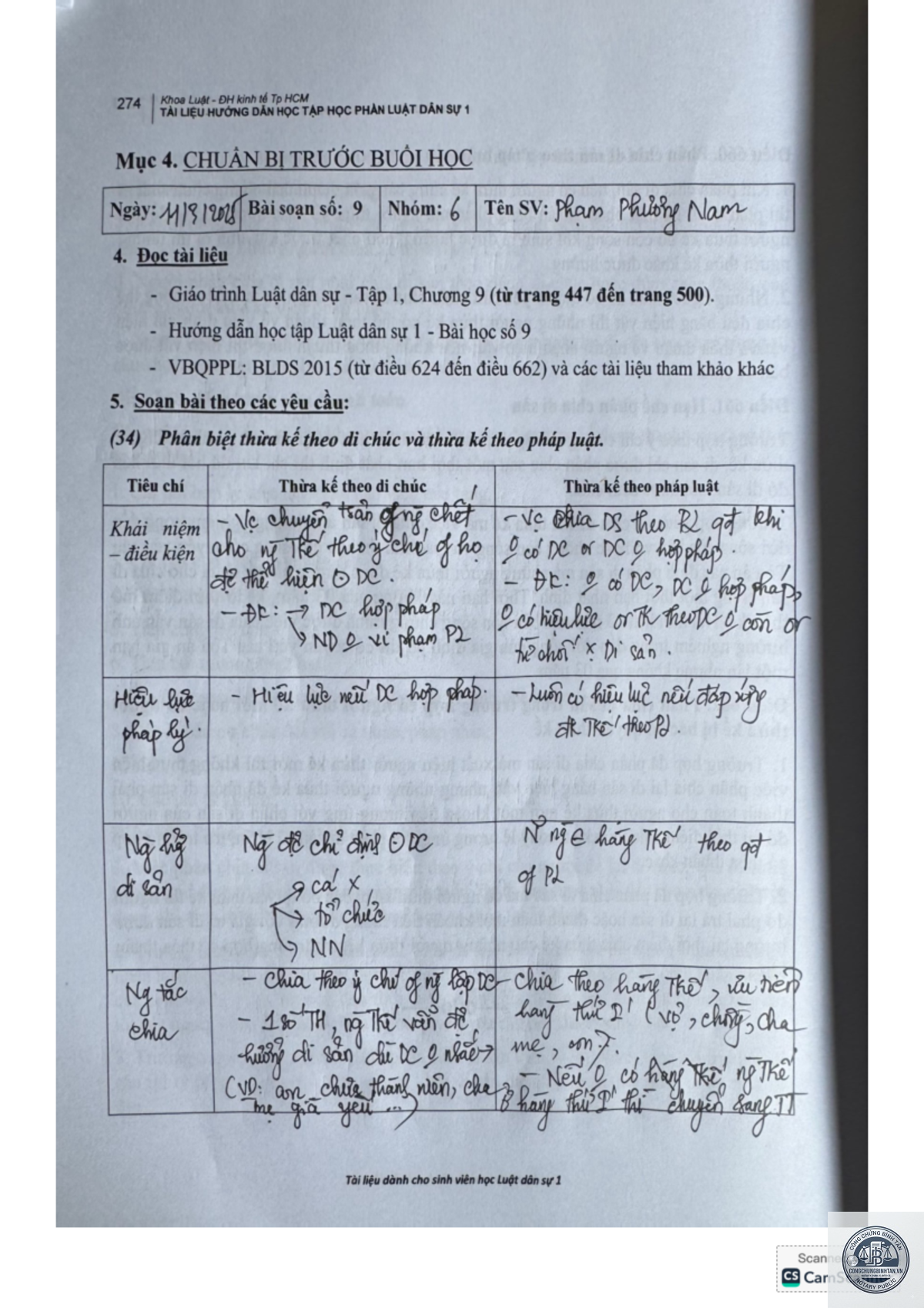 di chúc yêu cầu học tập - Image 1
