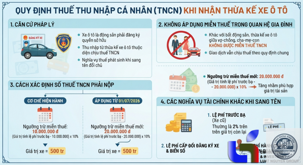 đối tượng được miễn thuế thừa kế