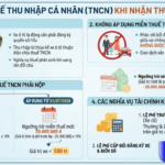 đối tượng được miễn thuế thừa kế