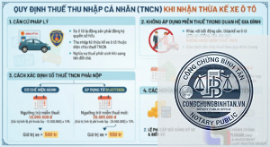 đối tượng được miễn thuế thừa kế