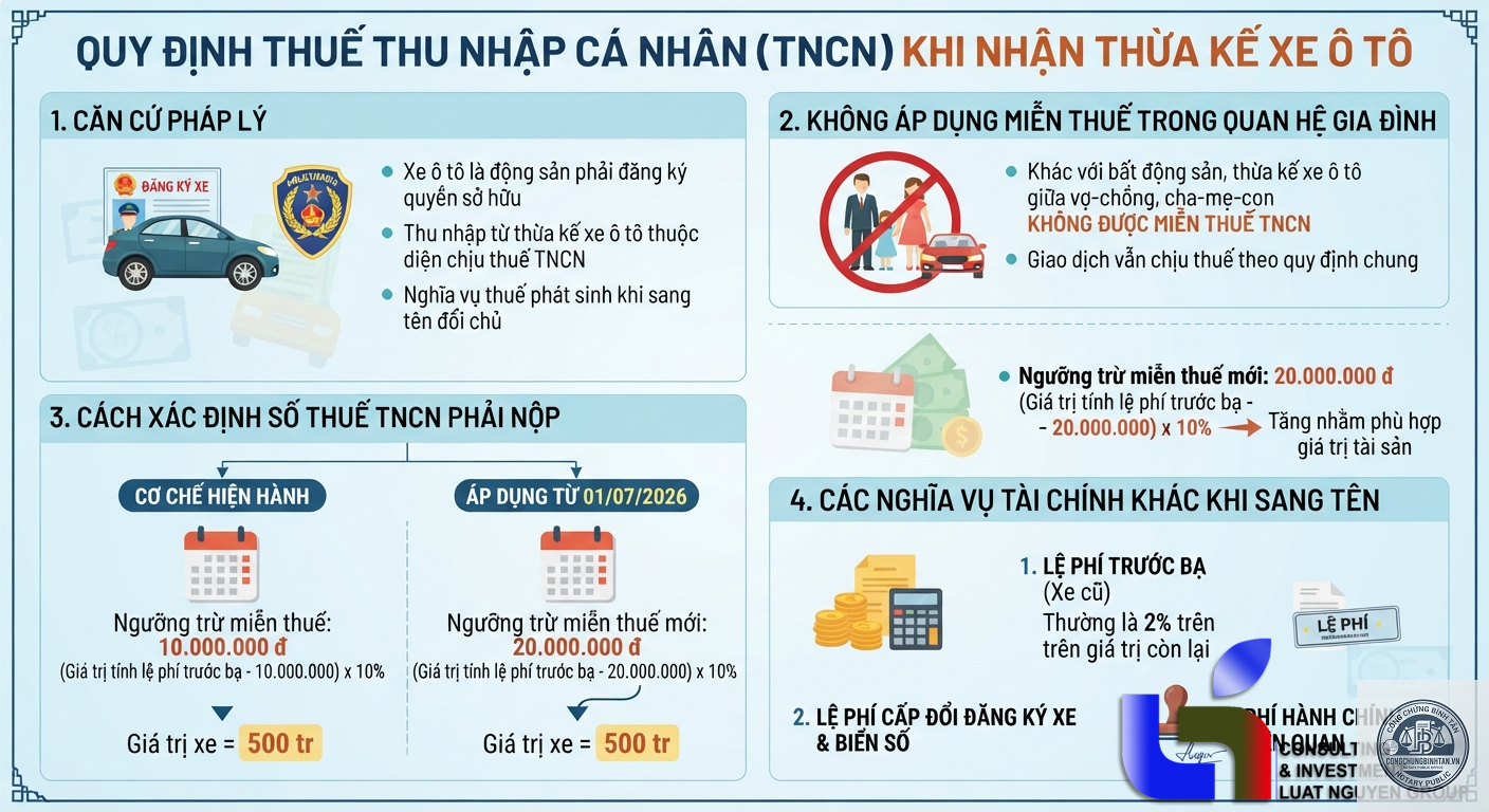 đối tượng được miễn thuế thừa kế - Image 1