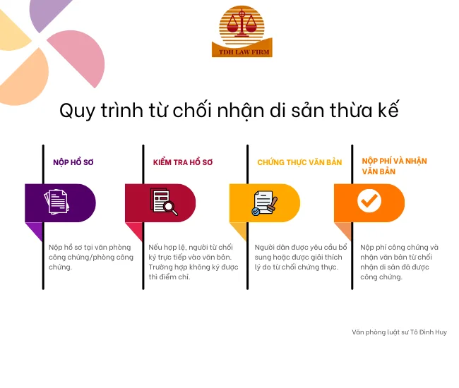 hồ sơ từ chối nhận di sản theo di chúc - Image 5