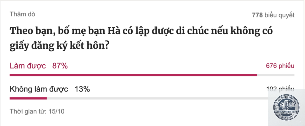 kết hôn sau khi lập di chúc