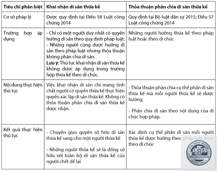 khai nhận di sản theo di ch&uacute;c - Image 5