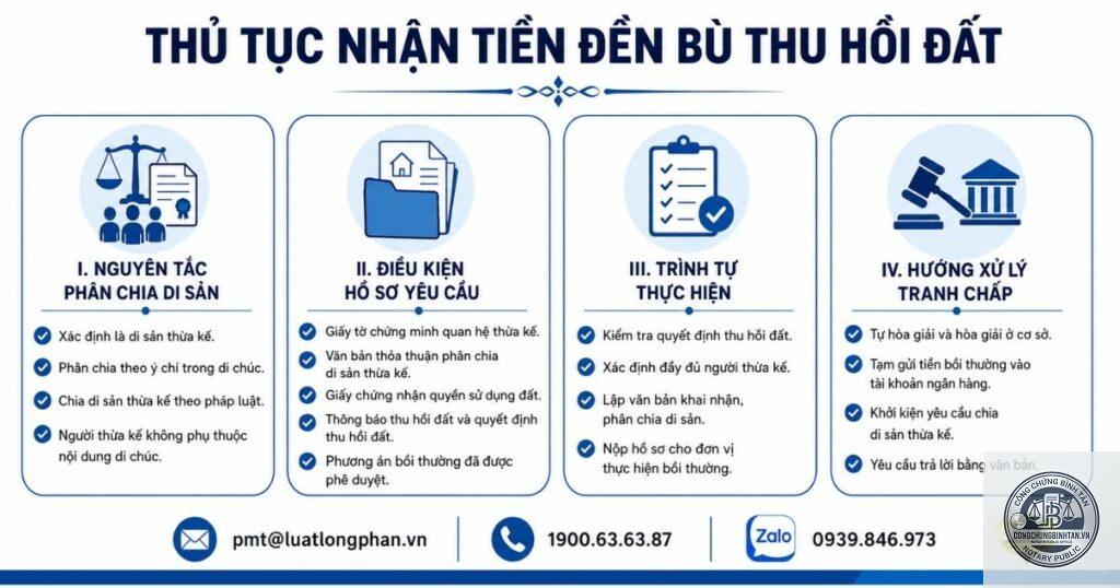 khai nhận tiền theo di chúc