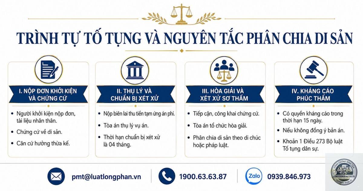 một người thừa kế kh&ocirc;ng đồng &yacute; chia di sản - Image 5