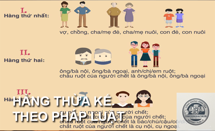 người được hưởng thừa kế theo di chúc
