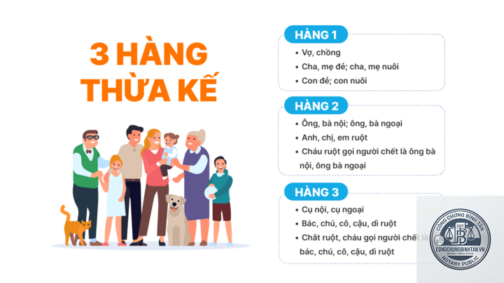 người thừa kế chết nhưng c&oacute; con - Image 5