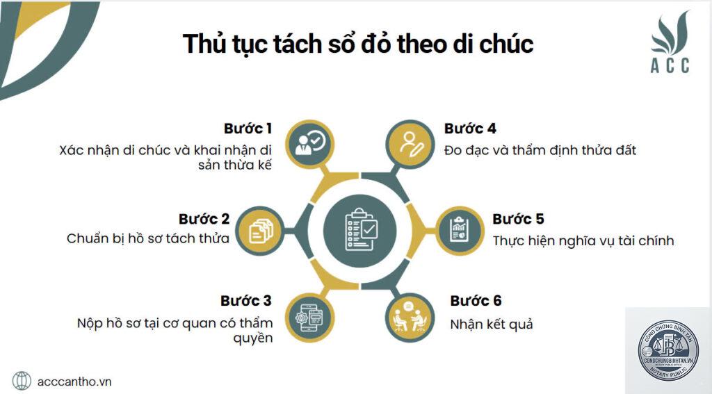 phân chia sổ đỏ theo di chúc