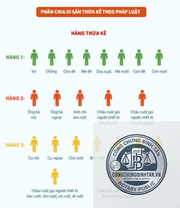 phân chia sổ tiết kiệm theo di chúc