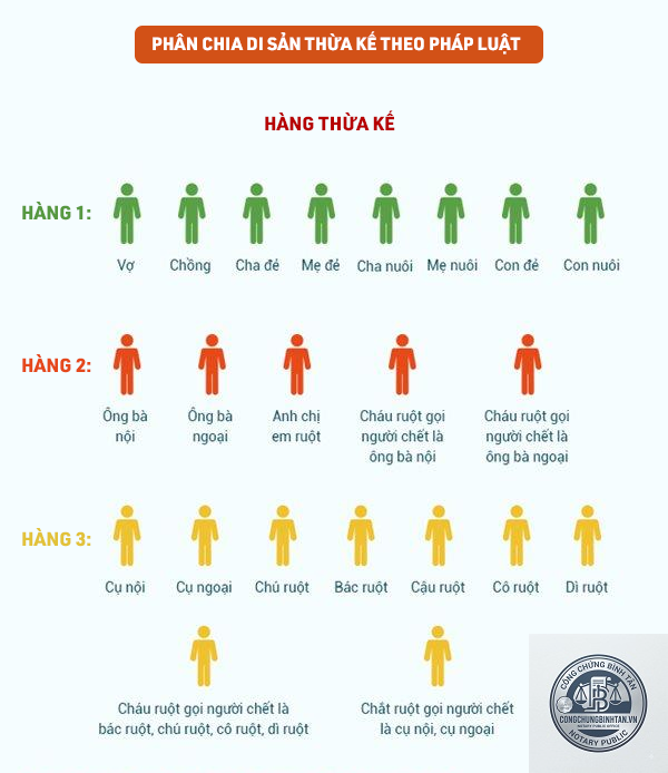 phân chia sổ tiết kiệm theo di chúc