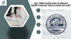phần di sản của người thừa kế đã chết
