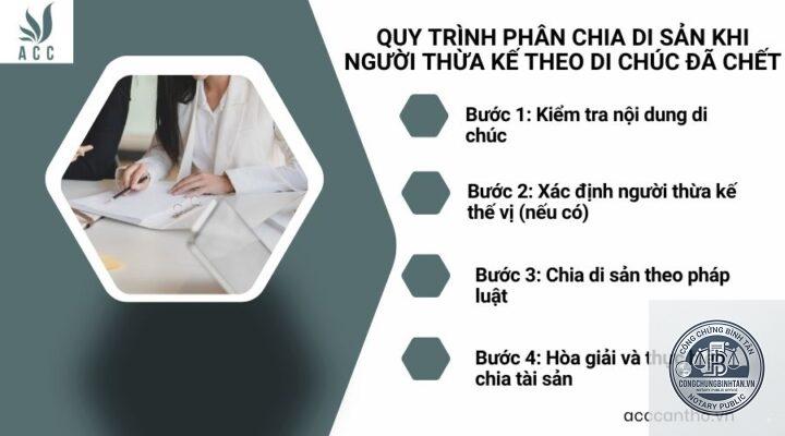 phần di sản của người thừa kế đã chết