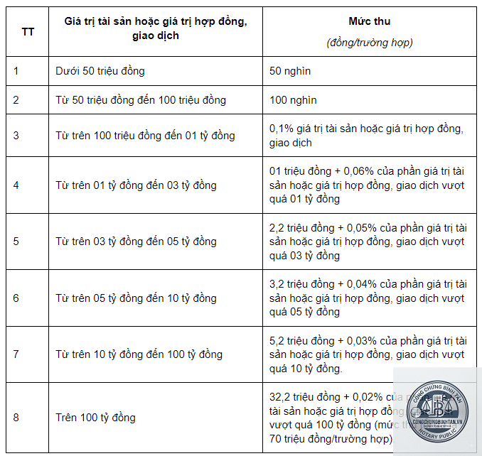 phí công chứng văn bản phân chia di sản - Image 1
