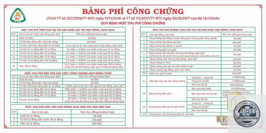 ph&iacute; khai nhận di sản v&agrave; sang t&ecirc;n sổ đỏ - Image 2