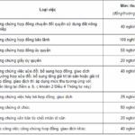 ph&iacute; lưu giữ di ch&uacute;c