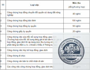 phí lưu giữ di chúc