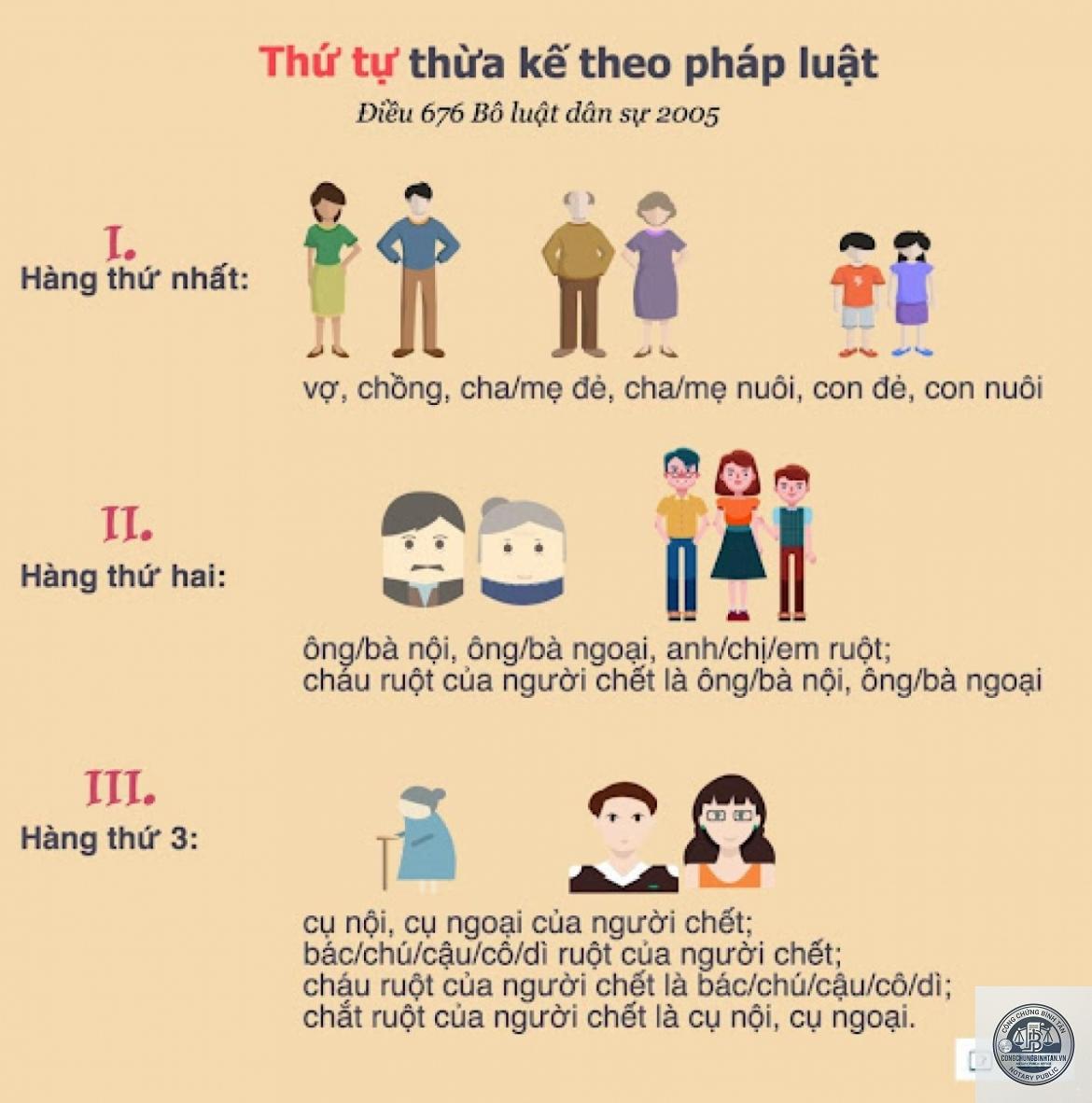 quản lý tài sản thừa kế của trẻ em - Image 5