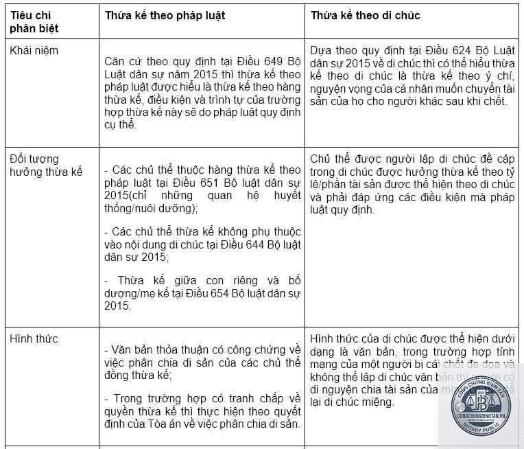 quyền của người thừa kế theo di ch&uacute;c - Image 3