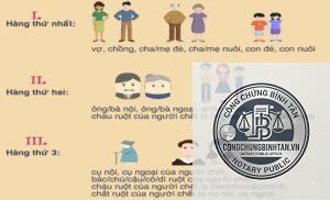 quyền thừa kế bắt buộc