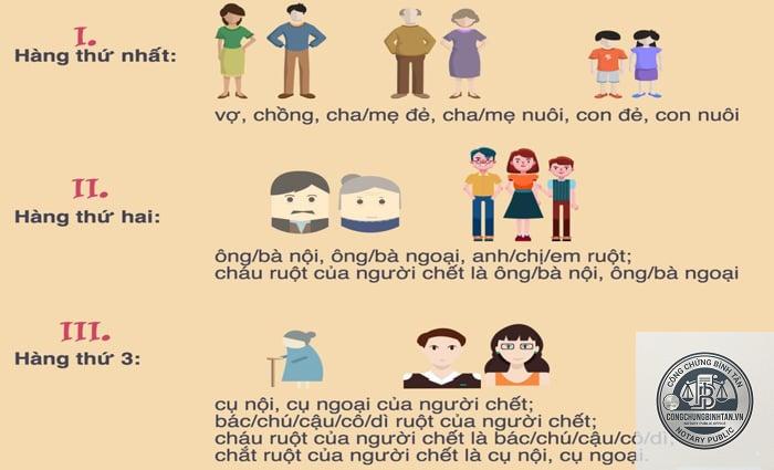 quyền thừa kế bắt buộc