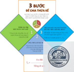 suất thừa kế bắt buộc
