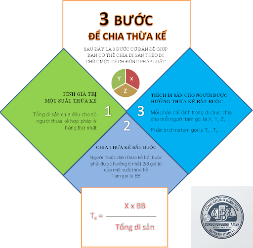 suất thừa kế bắt buộc