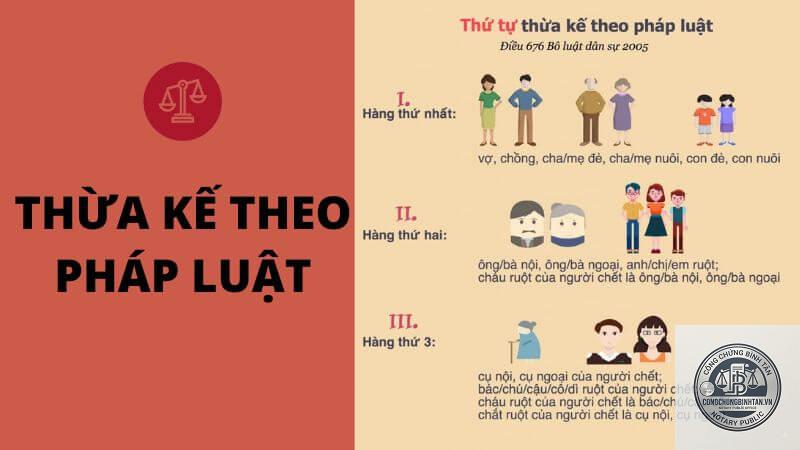 thay đổi tỷ lệ thừa kế trong di ch&uacute;c - Image 2