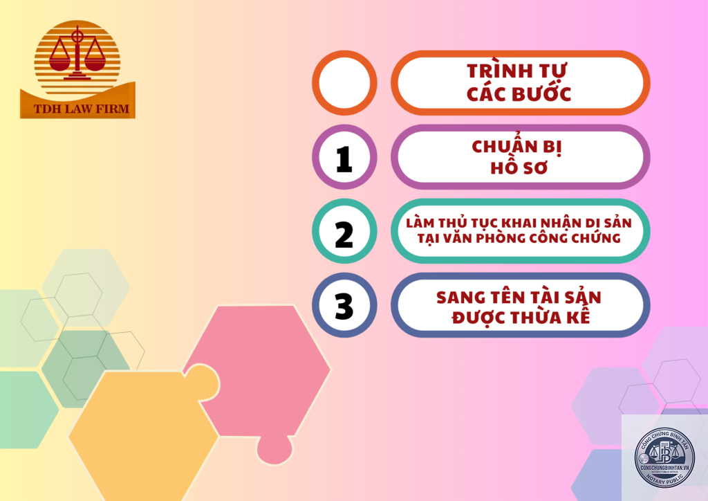 thời điểm nhận tài sản thừa kế